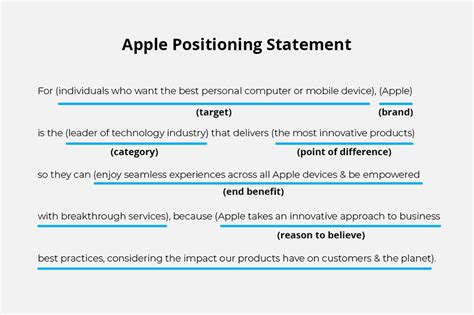 How To Write A Positioning Statement