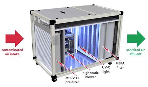 Air Purification Systems - Custom Air Products and Services