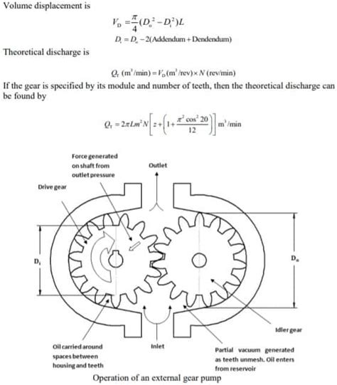 External Gear Pump | Design , Advantages and Disadvantages