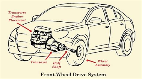 How a Car's Drivetrain Works | The Art of Manliness