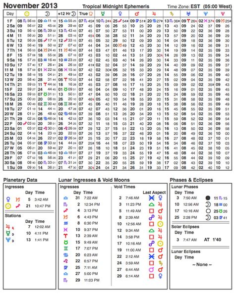 2013 Ephemeris | Cafe Astrology .com