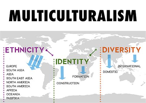 Embracing Multiculturalism: Exploring Ethnicity, Identity, and Diversity with Cultural Intelligence