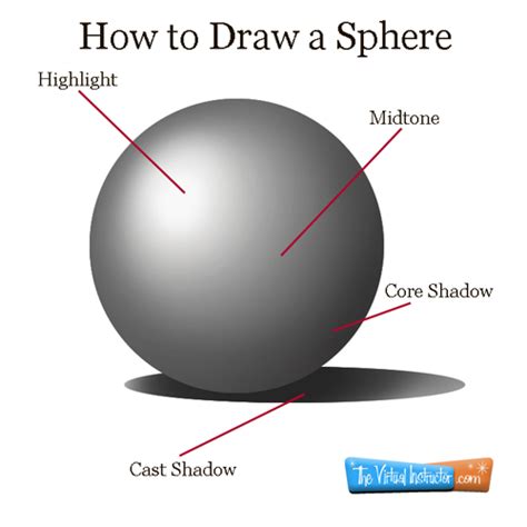 How to Draw a Sphere with Labeled Shadows | Visual art lessons, Art ...