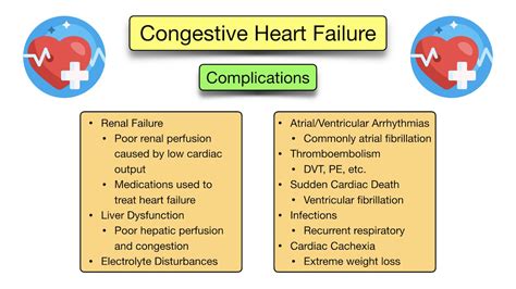 Congestive Heart Failure: Symptoms, Stages, Treatment, Diagnosis, Prognosis, Medications — EZmed