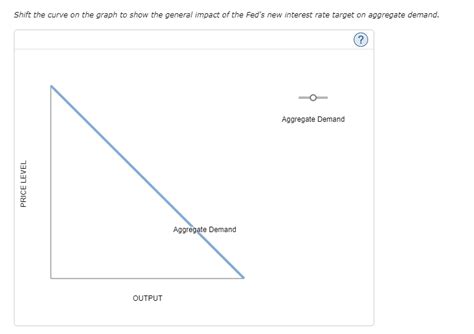 Solved The following graph represents the money market in a | Chegg.com