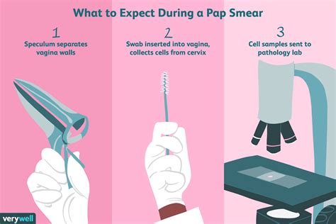 Get tested: Pap Smear – cherylaqlna