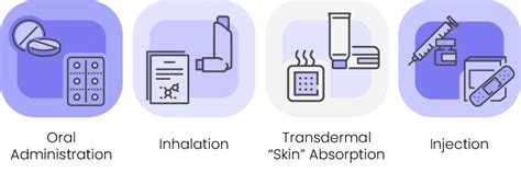 Drug Delivery Systems and Types of Drug Delivery Technologies | Phoreus