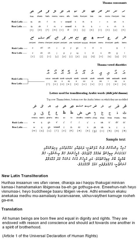 Dhivehi Writing Systems dedans Alphabet En Script - PrimaNYC.com