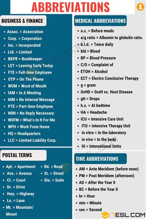 Abbreviations: A Concise Guide to Understanding and Using Them • 7ESL