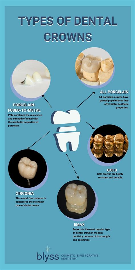 Crown Teeth What Is It at John Montiel blog