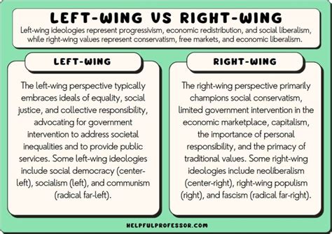 Left-Wing vs Right-Wing (10 Key Ideological Differences) (2024)