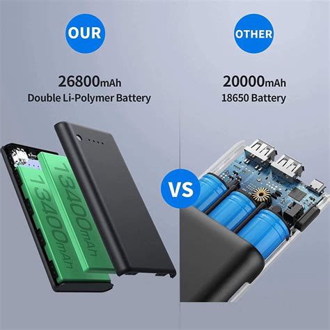 Buy Portable Charger Power Bank 26800mah, Ultra-High Capacity Safer ...