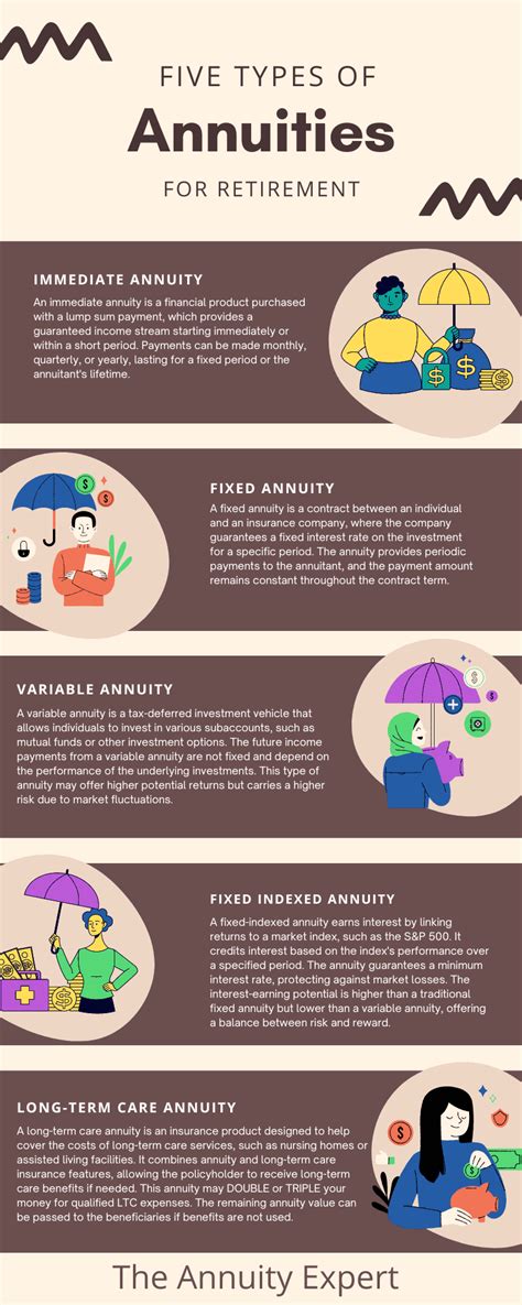 The Best Deferred Fixed Annuity Rates For October 2024