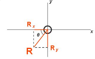 What is the Resultant Force and How to Find it (with Examples) | Phyley