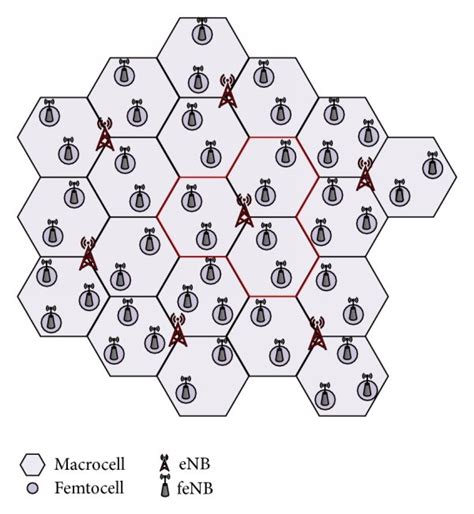 Heterogeneous network scenario. | Download Scientific Diagram