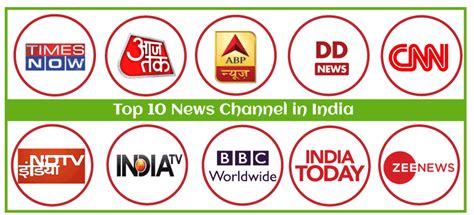 Top 10 News Channel In India - Javatpoint