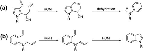 Reported examples for the synthesis of indole derivatives via... | Download Scientific Diagram