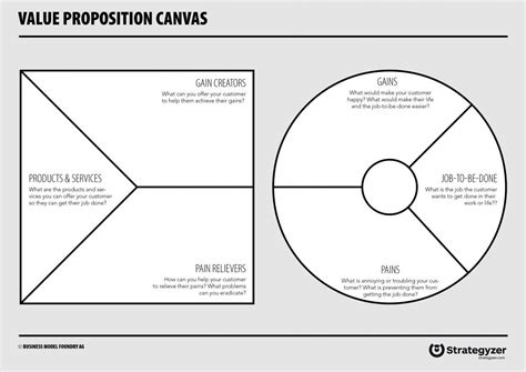 How to really understand your customer with the Value Proposition Canvas - Design a better ...