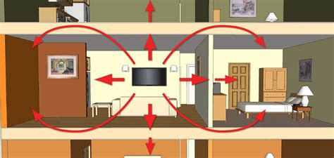 Soundproofing Existing Walls – Acoustic Fields