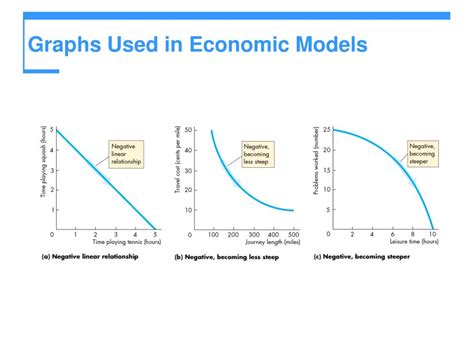 PPT - GRAPHS IN ECONOMICS PowerPoint Presentation, free download - ID:5397954