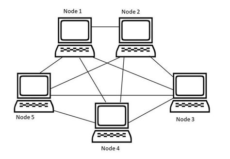 Apa itu Topologi Mesh? Definisi dan Penjelasan » ZonaPintar