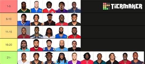 NFL Wide Receivers 2021-2022 Tier List (Community Rankings) - TierMaker