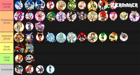 Sonic characters Tier List (Community Rankings) - TierMaker