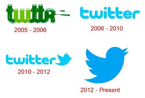 Twitter Logo and the History of the Business | LogoMyWay