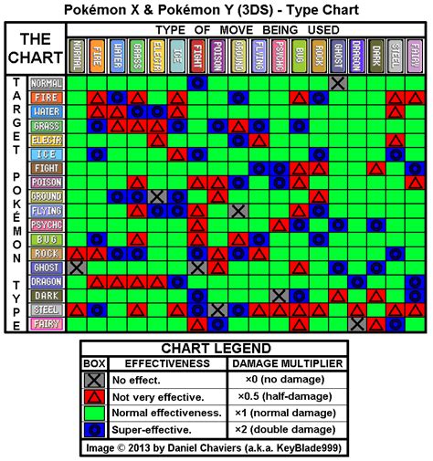 Pokémon X / Y Type Chart (GIF) - Neoseeker Walkthroughs