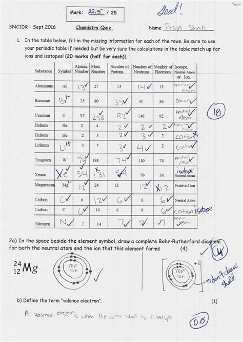 Worksheet Atoms Isotopes And Ions