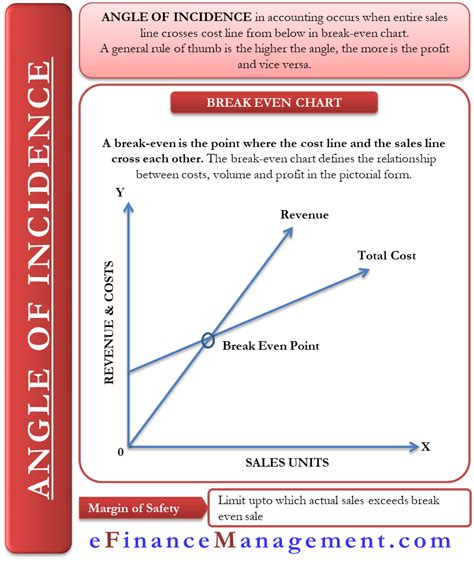 Angle of Incidence – Meaning, Importance And More