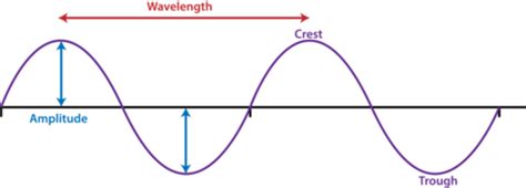 Seismic Waves | CK-12 Foundation