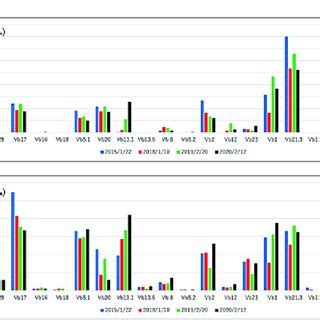 T-cell receptor repertoire analyses. T-cell receptor repertoire... | Download Scientific Diagram