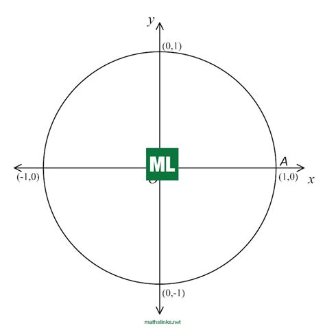 The Unit Circle - MathsFaculty