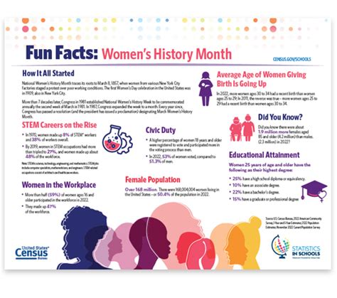 Women’s History Month Fun Facts