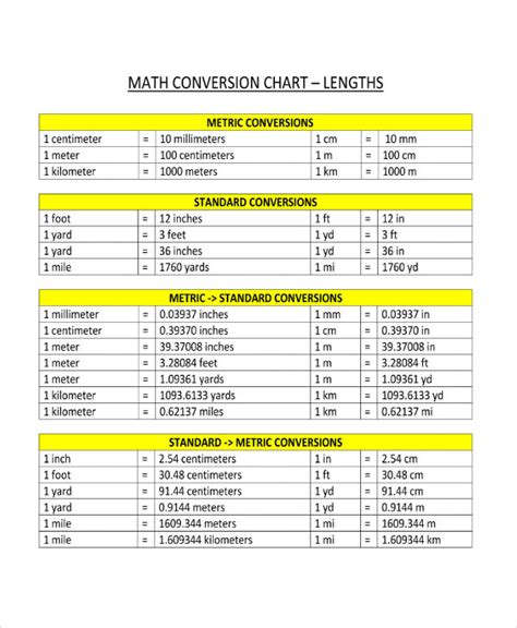 Measurement Chart - 33+ Examples, Format, How to Make, Pdf