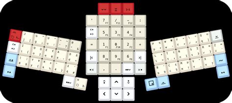 Keyboard-Design.com - Design