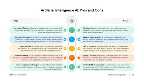 Artificial Intelligence AI Pros and Cons - Download Now | HiSlide.io