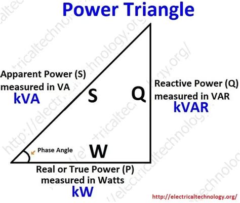 What are the Types of Power in Electrical Systems?