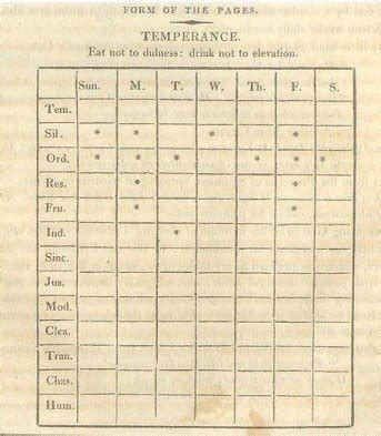 Adopt Benjamin Franklin's 13 Virtues and Be a Better Person