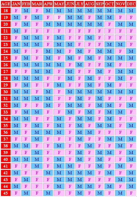 our family ancient chinese birth chart – Calendar Template 2023