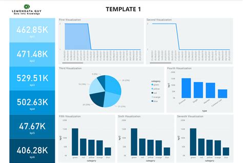 Power Bi Report Template