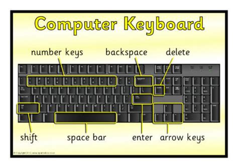 Computer Keyboard Explanation Posters (SB7251) - SparkleBox