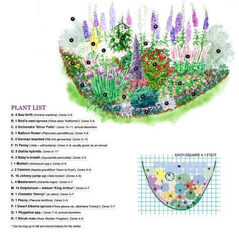 Perennial Garden - Brilliant Ideas For Gardener | Flower garden plans ...