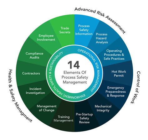 Process Safety Management Software – Reliability Expert Center