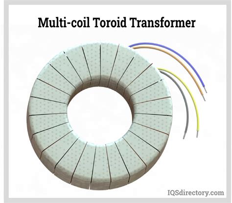 Toroidal Transformer: What Is It? How Does It Work? Toroids