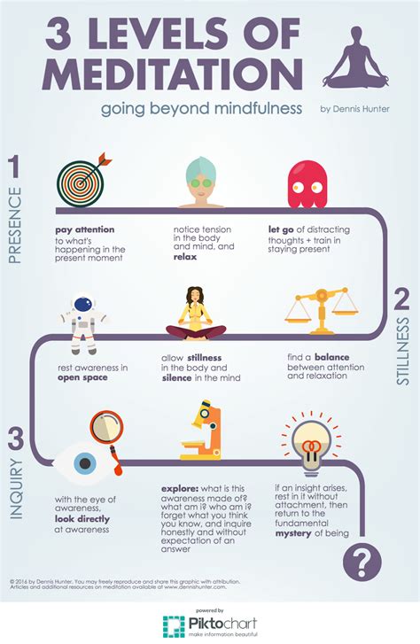 One Human Journey: Infographic: 3 Levels of Meditation