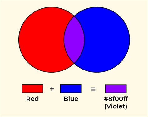 What Color Does Red And Blue Make When Mixed?