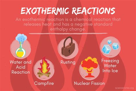 Exothermic Reactions - Definition and Examples
