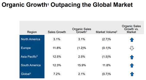 Cooper-Standard: A Cautious Overperformer? (NYSE:CPS) | Seeking Alpha